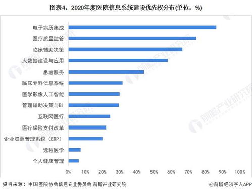 2022年中國計算機系統集成行業醫療領域應用市場現狀及競爭格局分析 相關系統集成商迎來發展契機